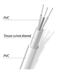 Cavo schermato Pt100 PVC/rame/PVC - cod. PTP-PT