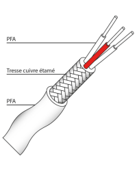 Cavo schermato Pt100 PFA/rame/PFA