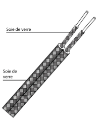 Fili termocoppia fibra di vetro/fibra di vetro