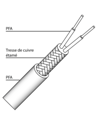 Cavo schermato termocoppia PFA/rame/PFA - cod. TTT-TC