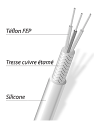 Cavo schermato Pt100 PFA/rame/silicone - cod. TTS-PT
