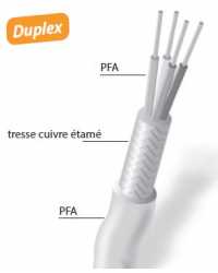 Cavo schermato termocoppia duplex PFA/rame/PFA