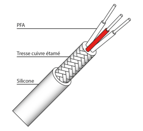 Cavo schermato Pt100 PFA/rame/silicone - cod. TTS-PT