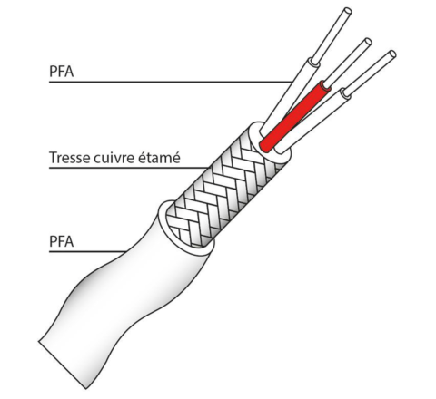 Cavo schermato Pt100 PFA/rame/PFA