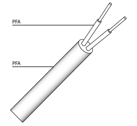 Cavo termocoppia PFA/PFA