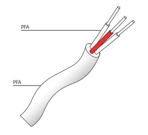 Cavo Pt100 PFA/PFA - cod. TT-PT