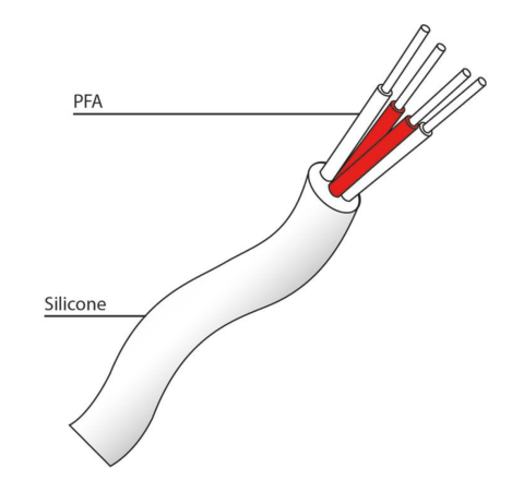Cavo Pt100 PFA/silicone